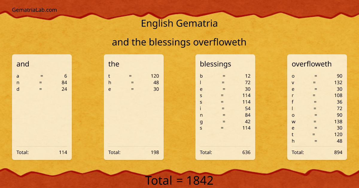 and the blessings overfloweth in english Gematria